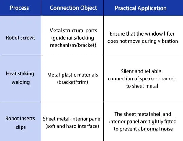 car door panel line-analyze