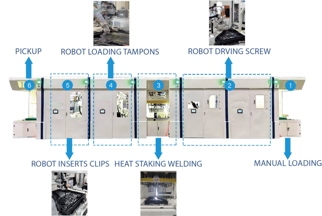 Car door panel assembly line